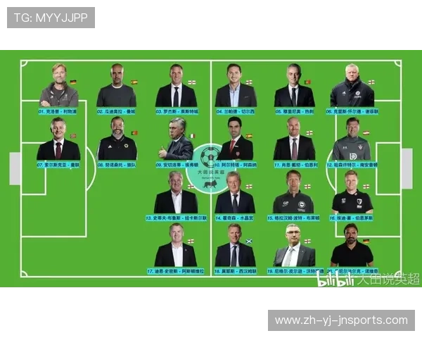 英超第四轮各教练的反应：战术分析与成绩点评